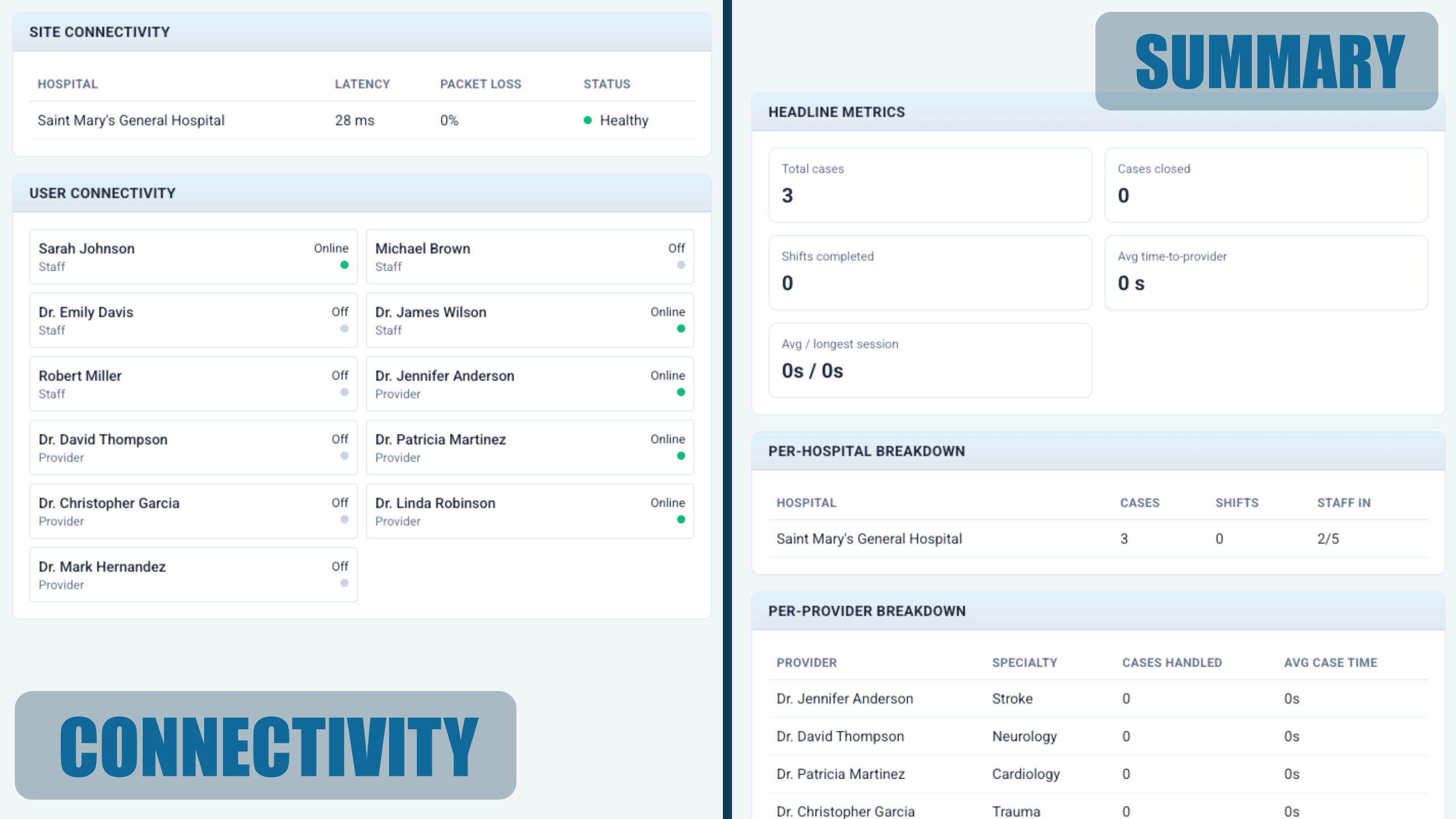 Coordination Console — connectivity and summary views