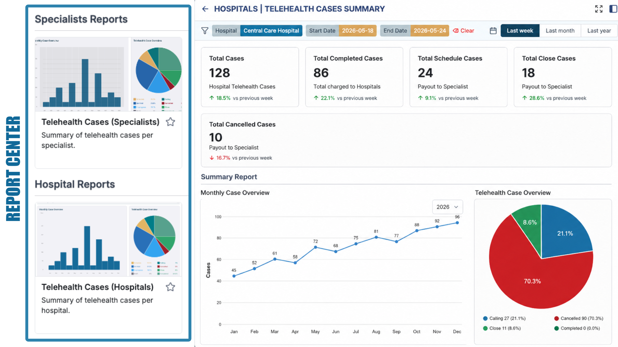 Customizable report center — filters and dashboards